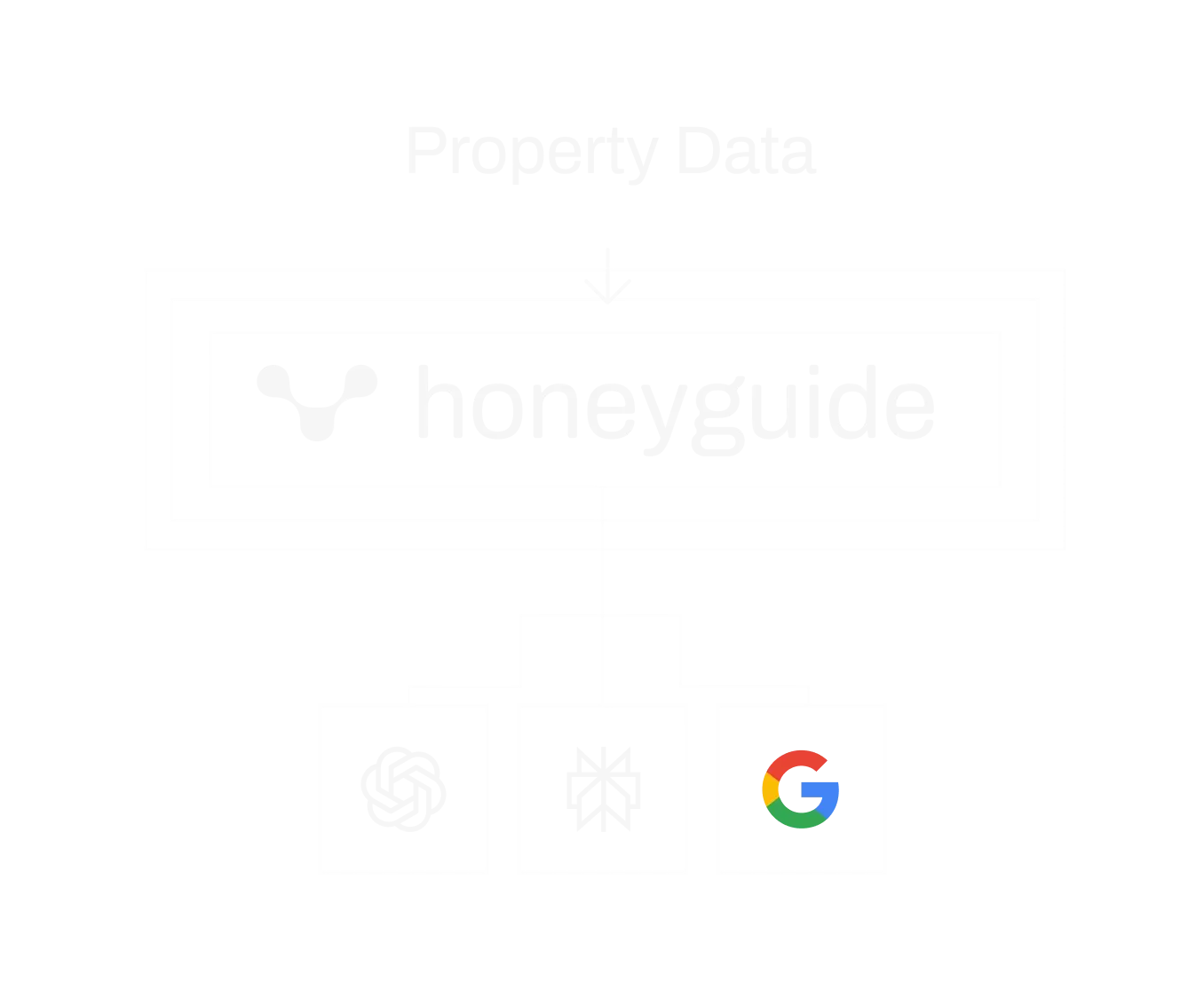 AI Distribution Network